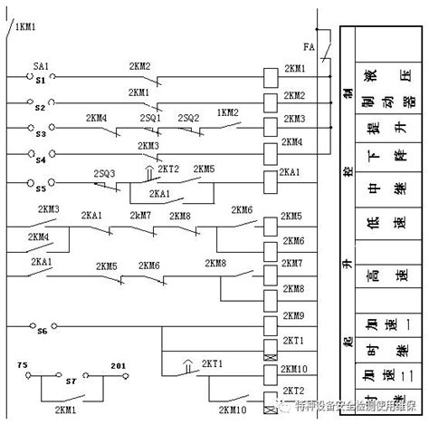 電氣昇位圖